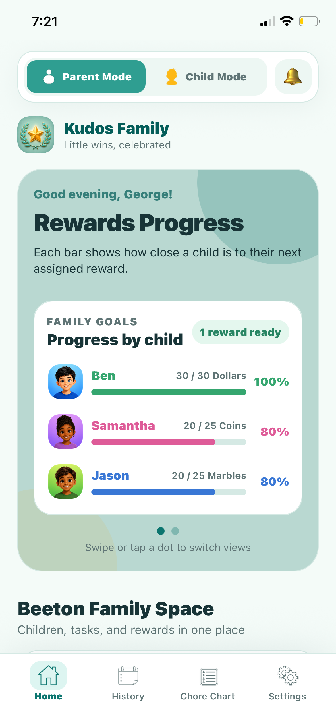 Kudos Family home dashboard showing reward progress for Ben, Samantha, and Jason